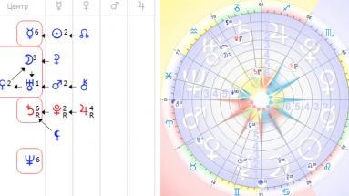 Астропсихология Формула Души. Как рассчитать и толковать
